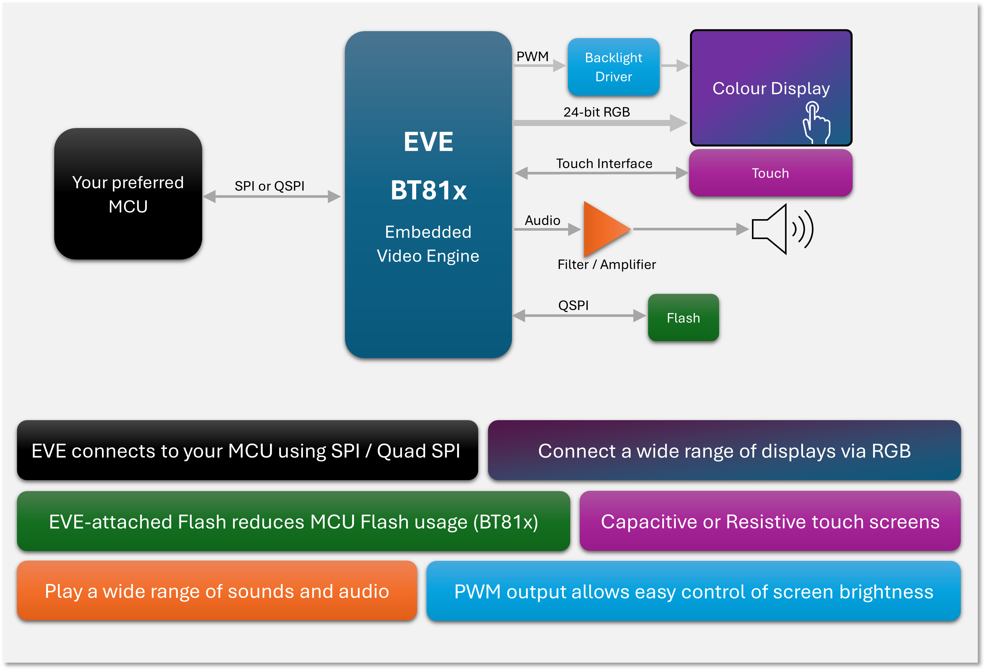EVE_Block_Diagram_v6.png